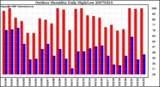 Milwaukee Weather Outdoor Humidity Daily High/Low