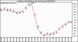 Milwaukee Weather Outdoor Humidity (Last 24 Hours)