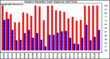 Milwaukee Weather Outdoor Humidity Daily High/Low