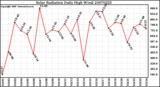 Milwaukee Weather Solar Radiation Daily High W/m2