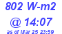 Milwaukee Weather Solar Radiation High Today