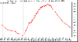 Milwaukee Weather Outdoor Temp (vs) Heat Index per Minute (Last 24 Hours)