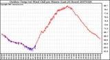 Milwaukee Weather Outdoor Temp (vs) Wind Chill per Minute (Last 24 Hours)