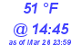 Milwaukee Weather Dewpoint High Low Today