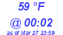 Milwaukee Weather Dewpoint High High Today