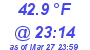 Milwaukee Weather Temperature Low Today