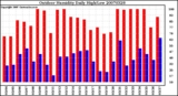 Milwaukee Weather Outdoor Humidity Daily High/Low