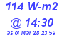 Milwaukee Weather Solar Radiation High Today