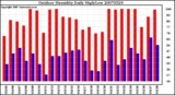 Milwaukee Weather Outdoor Humidity Daily High/Low