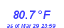 Milwaukee Weather Temperature High Month