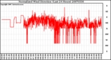 Milwaukee Weather Normalized Wind Direction (Last 24 Hours)