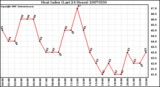 Milwaukee Weather Heat Index (Last 24 Hours)