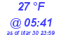 Milwaukee Weather Dewpoint High Low Today