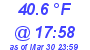 Milwaukee Weather Temperature Low Today