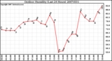 Milwaukee Weather Outdoor Humidity (Last 24 Hours)