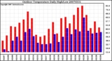 Milwaukee Weather Outdoor Temperature Daily High/Low