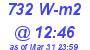 Milwaukee Weather Solar Radiation High Today