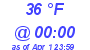 Milwaukee Weather Dewpoint High High Today