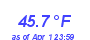 Milwaukee Weather Temperature Low Month