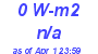 Milwaukee Weather Solar Radiation High Today