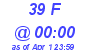 Milwaukee Weather THSW Index High Today