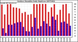 Milwaukee Weather Outdoor Humidity Daily High/Low