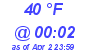 Milwaukee Weather Dewpoint High High Today