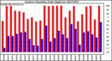 Milwaukee Weather Outdoor Humidity Daily High/Low