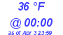 Milwaukee Weather Dewpoint High High Today