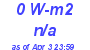 Milwaukee Weather Solar Radiation High Today