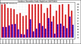 Milwaukee Weather Outdoor Humidity Daily High/Low