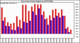 Milwaukee Weather Dew Point Daily High/Low