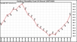 Milwaukee Weather Outdoor Humidity (Last 24 Hours)