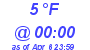 Milwaukee Weather Dewpoint High High Today