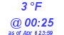 Milwaukee Weather Dewpoint High Low Today