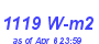 Milwaukee Weather Solar Radiation High Year