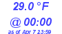 Milwaukee Weather Temperature Low Today