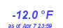 Milwaukee Weather Temperature Low Year