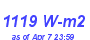 Milwaukee Weather Solar Radiation High Year