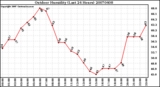 Milwaukee Weather Outdoor Humidity (Last 24 Hours)