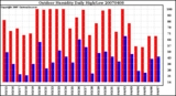 Milwaukee Weather Outdoor Humidity Daily High/Low