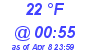 Milwaukee Weather Dewpoint High High Today