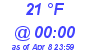 Milwaukee Weather Dewpoint High Low Today