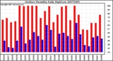 Milwaukee Weather Outdoor Humidity Daily High/Low