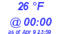 Milwaukee Weather Dewpoint High High Today