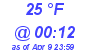 Milwaukee Weather Dewpoint High Low Today