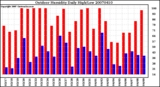 Milwaukee Weather Outdoor Humidity Daily High/Low