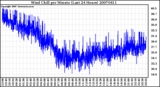 Milwaukee Weather Wind Chill per Minute (Last 24 Hours)