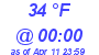 Milwaukee Weather Dewpoint High High Today