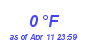 Milwaukee Weather Dewpoint High Low Month